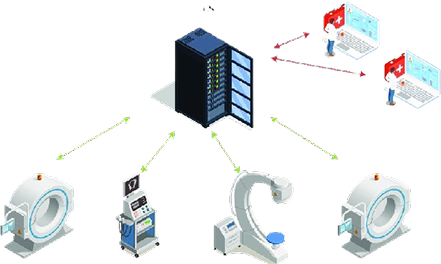 PACs System Illustration